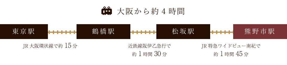 大阪から約4時間